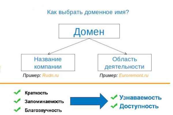 Кракен дарк оригинал ссылка