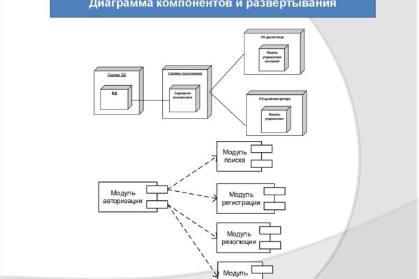 Официальный сайт kraken ссылки зеркала
