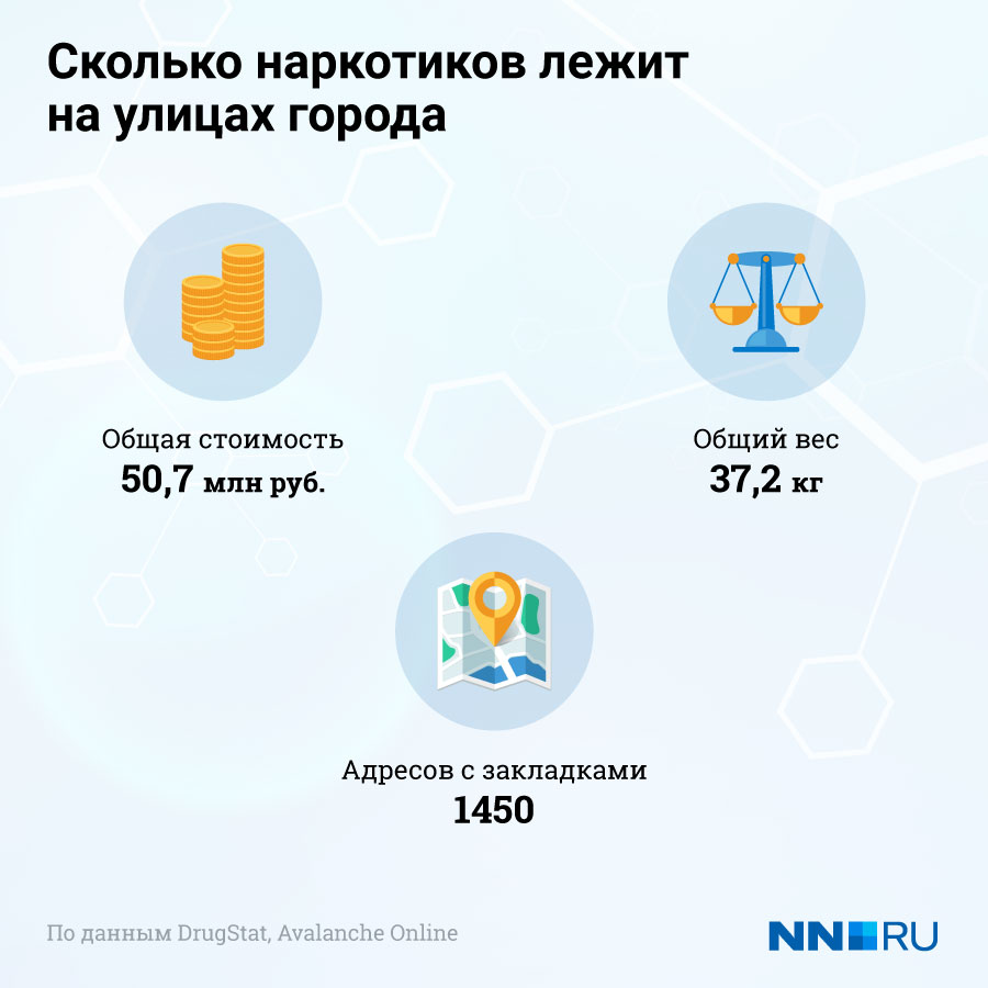 Кракен в россии наркотик