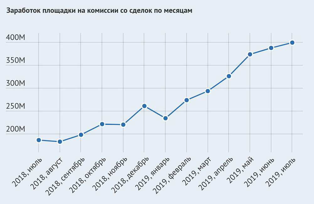 Какой нужен тор чтоб зайти в кракен
